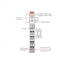 Beijer ST-2792 Digital output module Beijer ST-2792 Digital output module